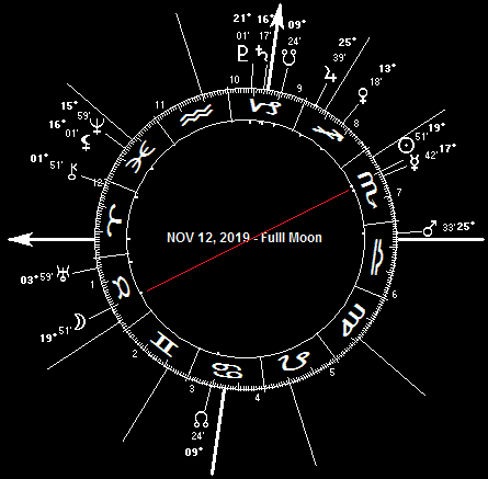 NOV 12, 2019 Full Moon